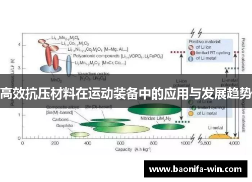 高效抗压材料在运动装备中的应用与发展趋势